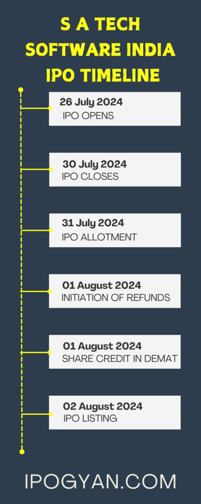 S A Tech Software India IPO Date