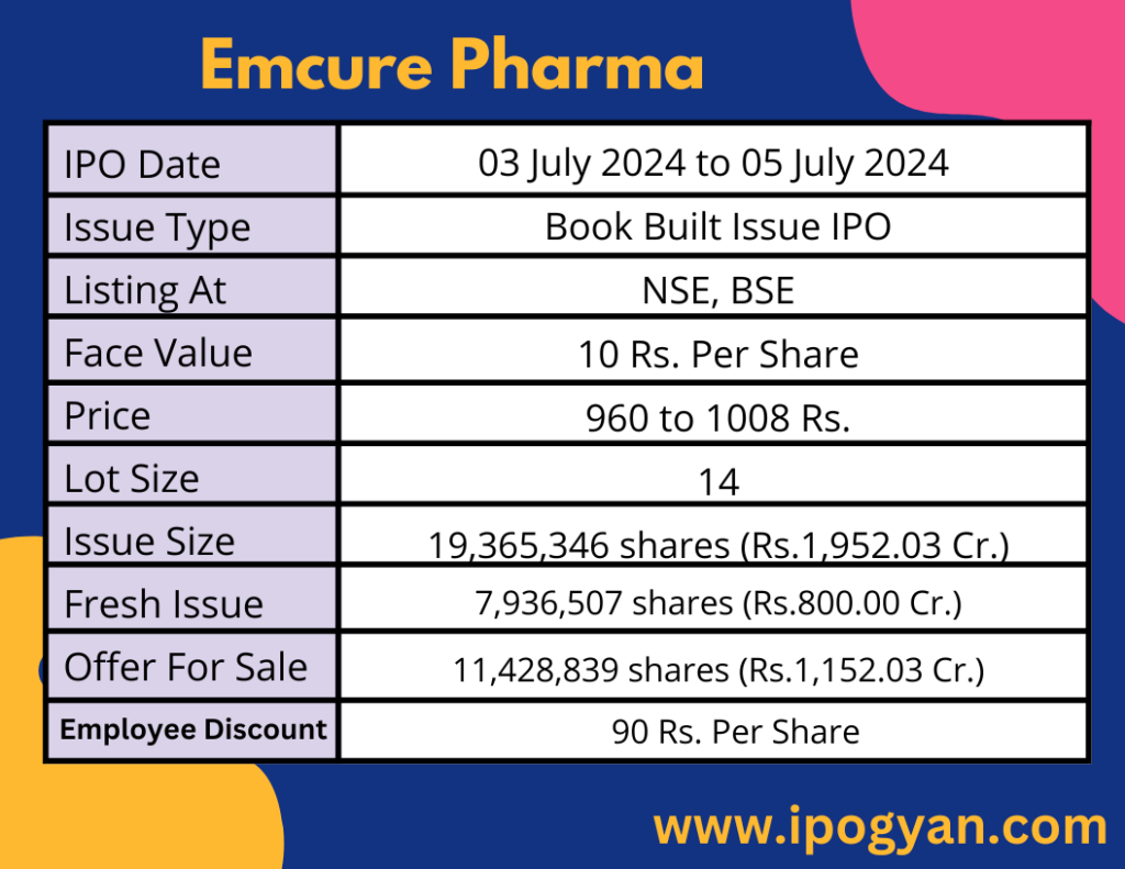 Emcure Pharma IPO Details