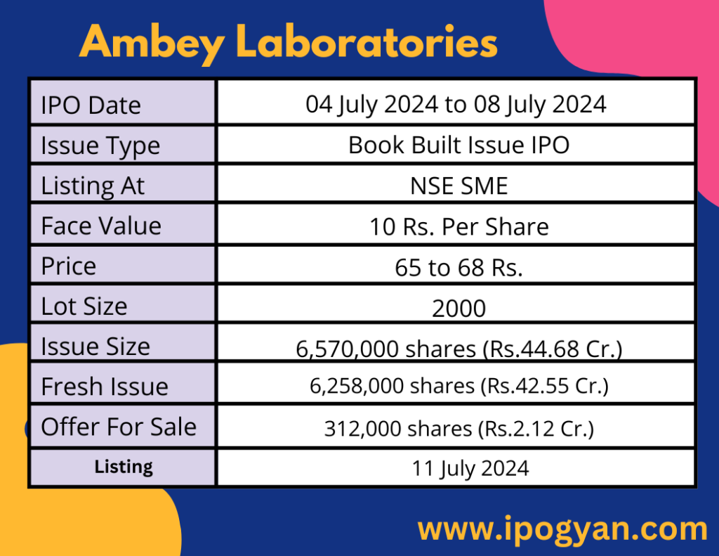 Ambey Laboratories IPO Details