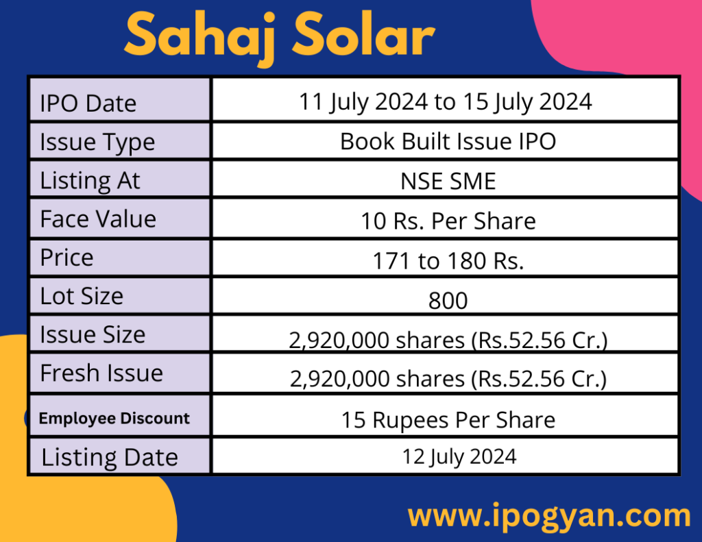 Sahaj Solar IPO Details