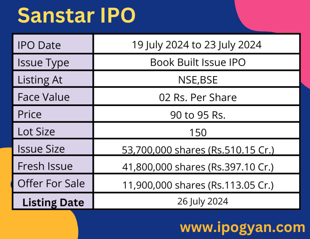 Sanstar IPO Details