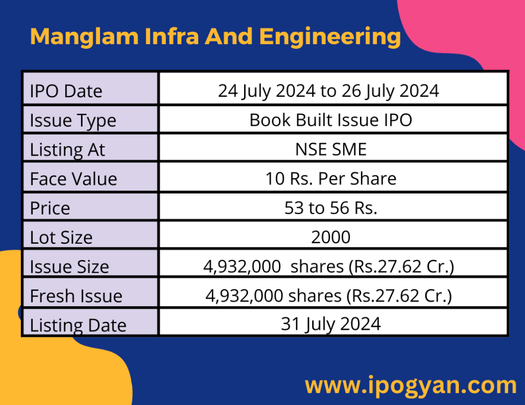 Manglam Infra and Engineering IPO Details