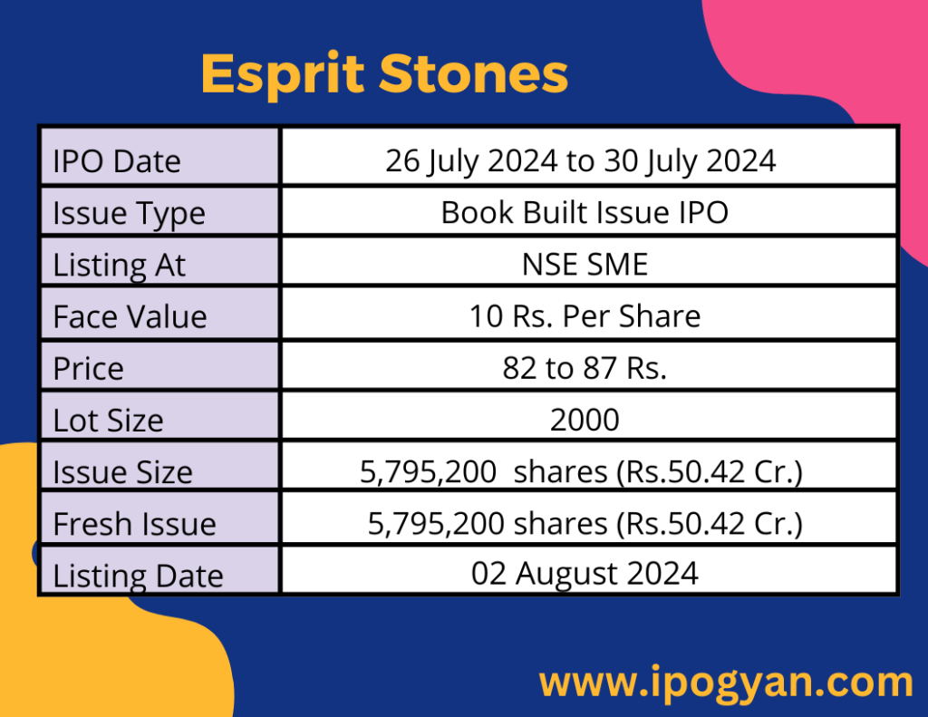 Esprit Stones IPO Details