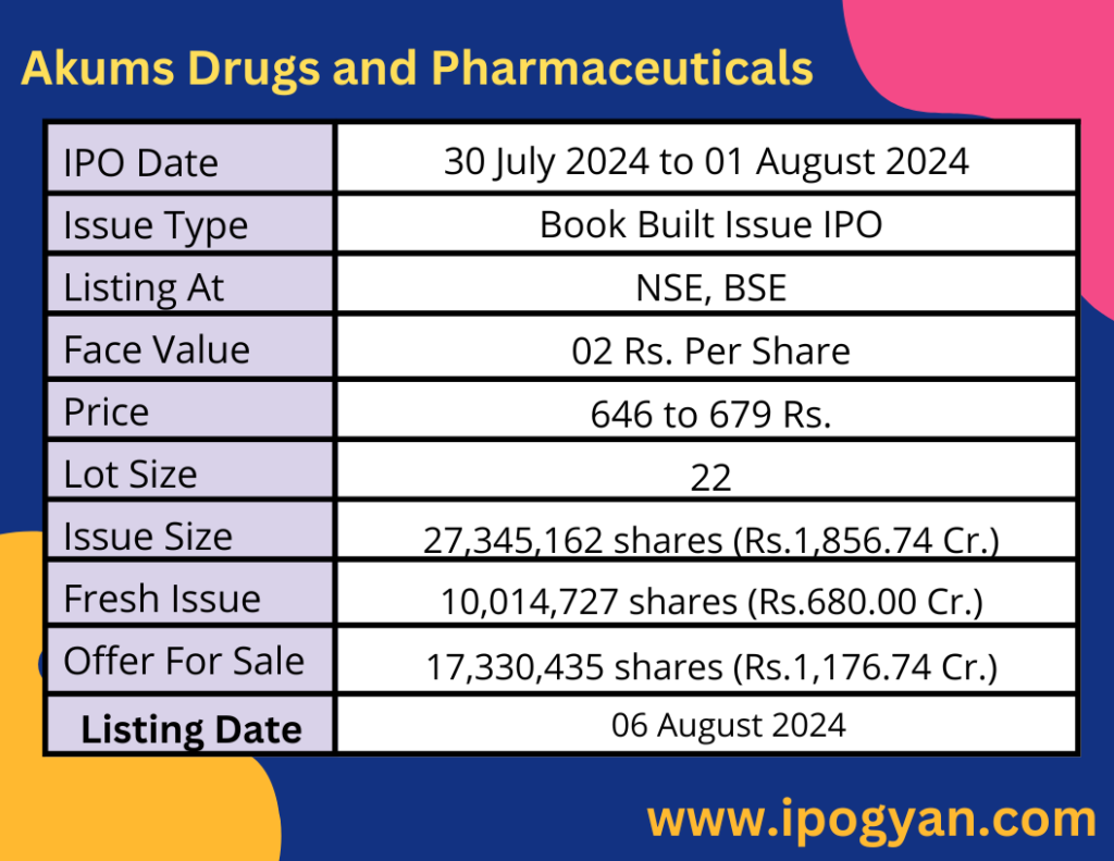 Akums Drugs and Pharmaceuticals IPO Details