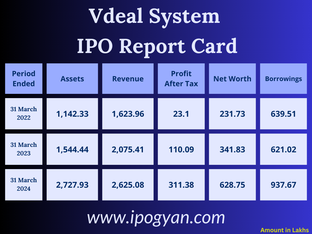 Vdeal System Financials