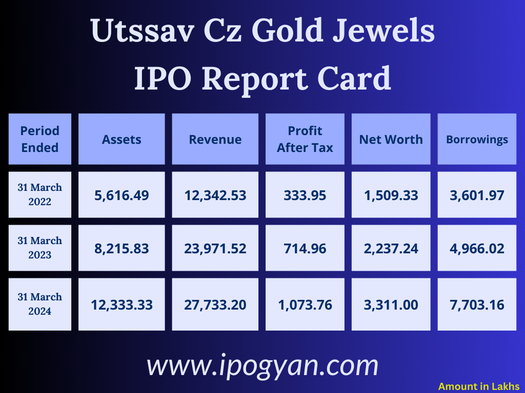 Utssav CZ Gold Jewels Financials