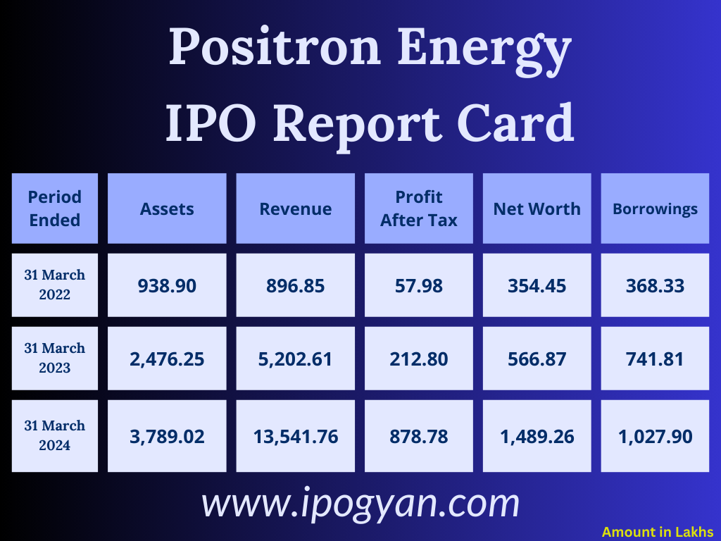 Positron Energy Financials