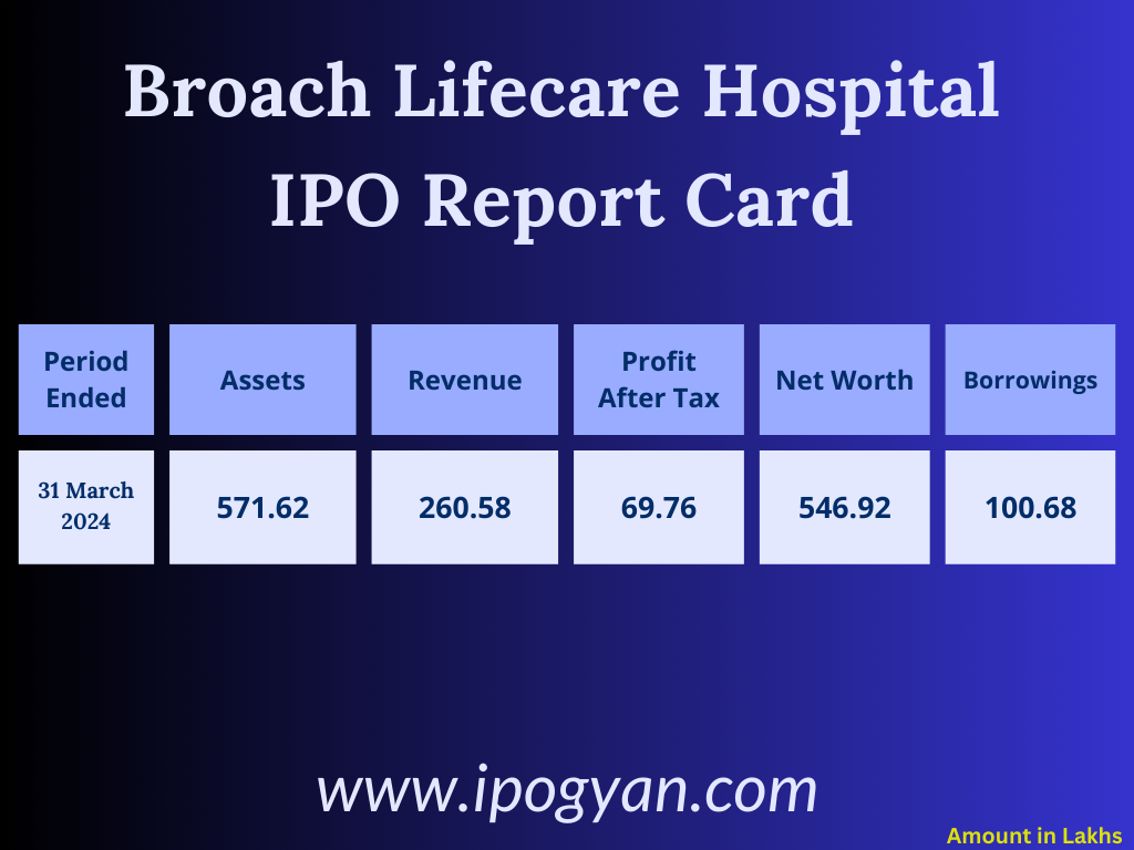 Broach Lifecare Hospital Financials