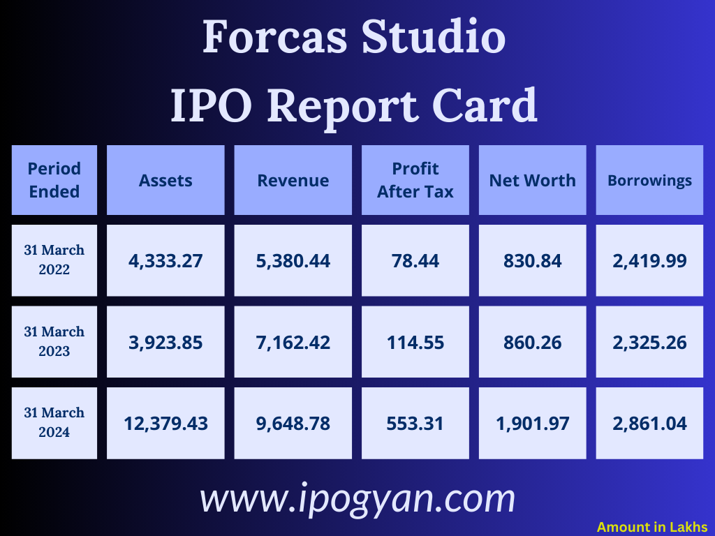 Forcas Studio Financials