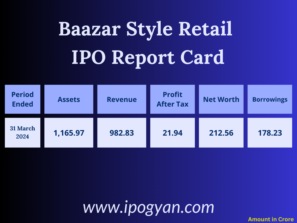 Baazar Style Retail Financials