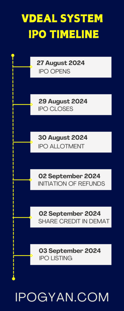 Vdeal System IPO Date