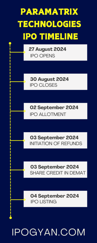 Paramatrix IPO Date