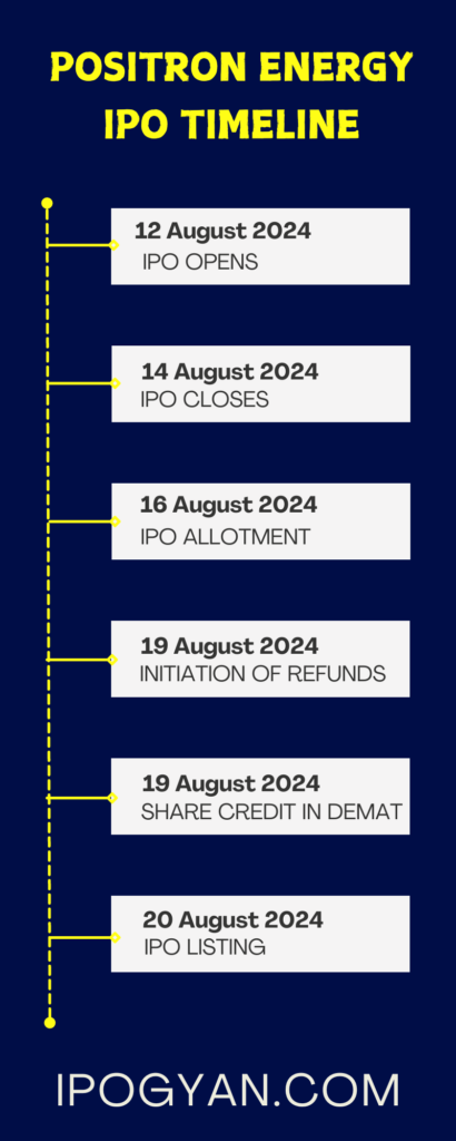 Positron Energy IPO Date