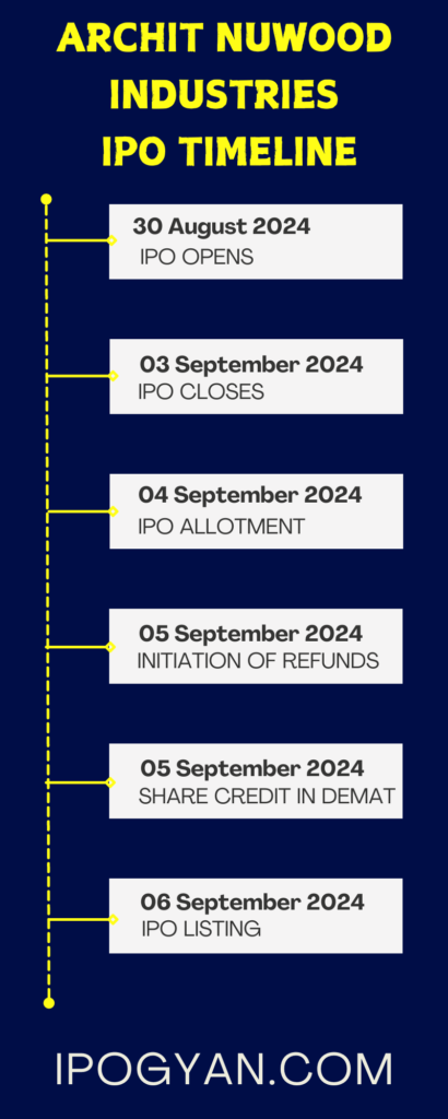 Navy Simple Modern Timeline Infographic 7