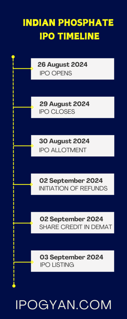 Indian Phosphate IPO Date