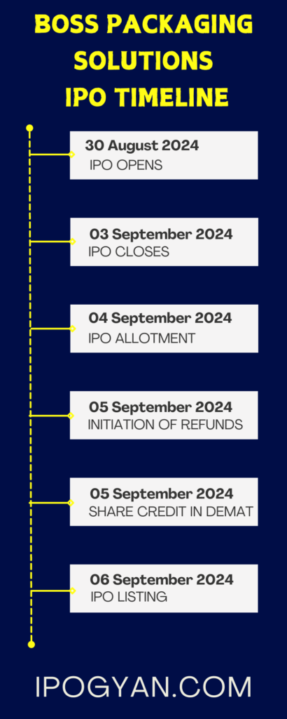 Boss Packaging Solutions IPO Date