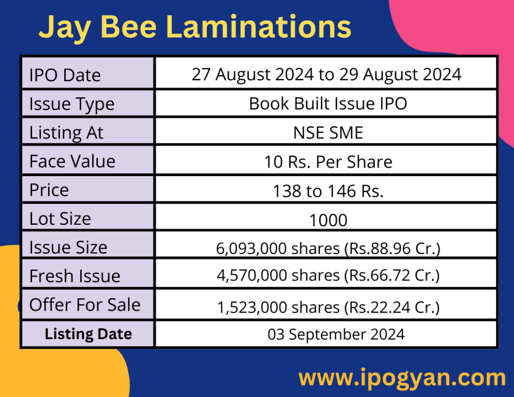 Jay Bee Laminations IPO Details