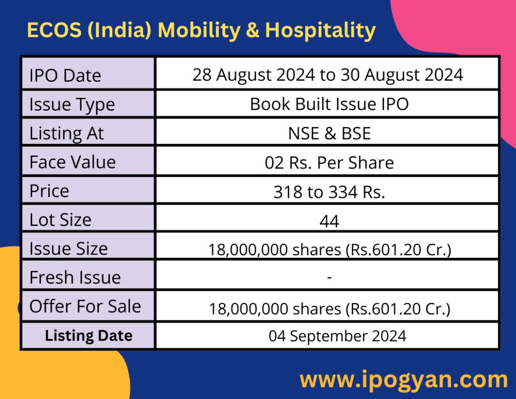 ECOS (India) Mobility & Hospitality IPO Details