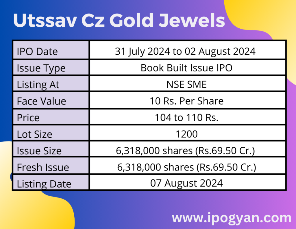 Utssav CZ Gold Jewels IPO Details