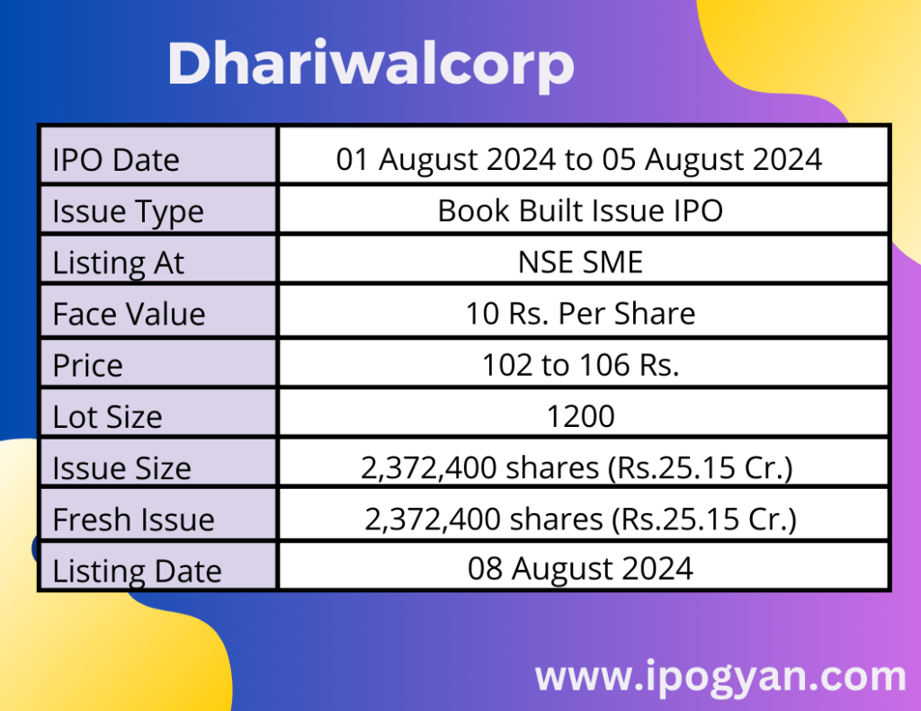 Dhariwalcorp IPO Details