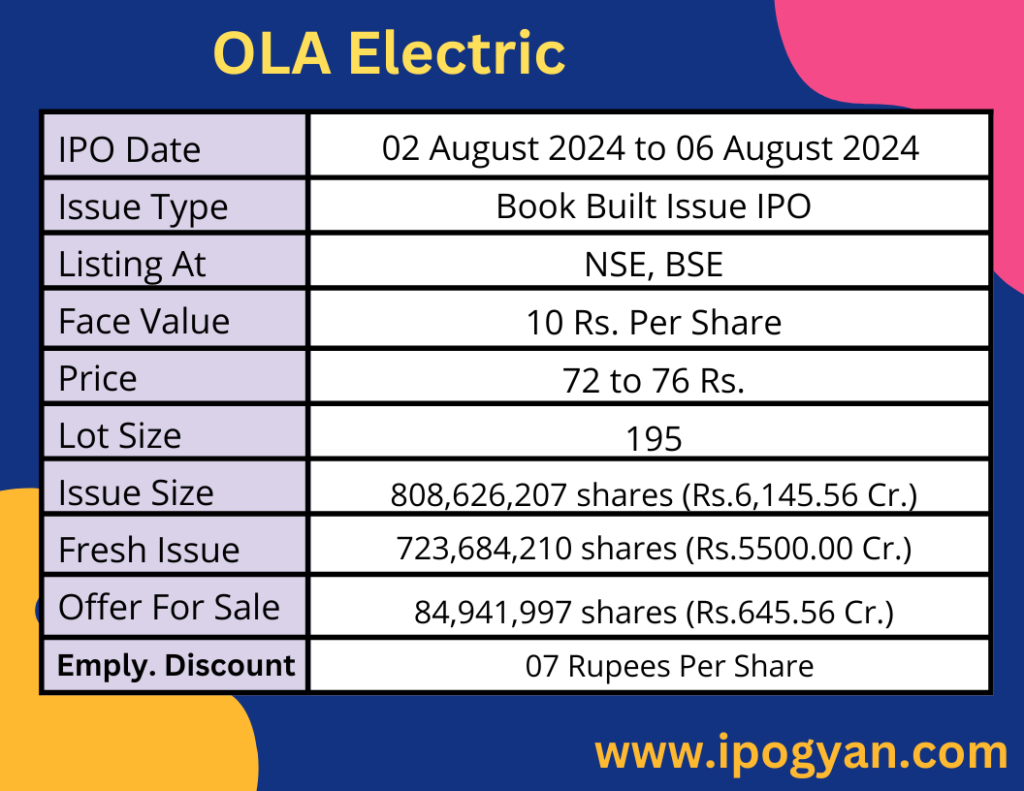 OLA Electric IPO dETAILS