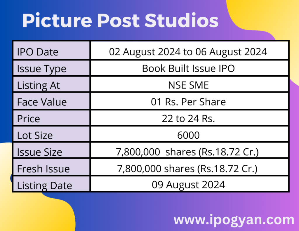 Picture Post Studios IPO Details