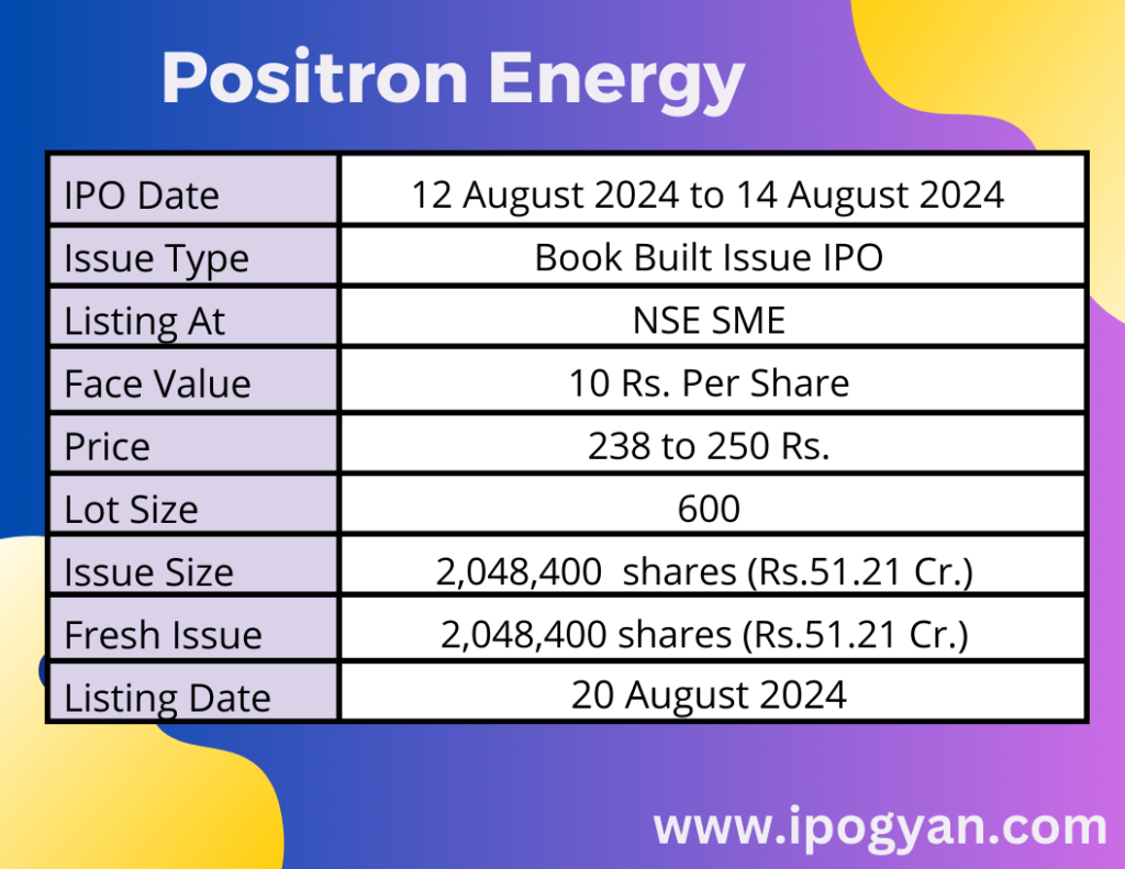 Positron Energy IPO Details