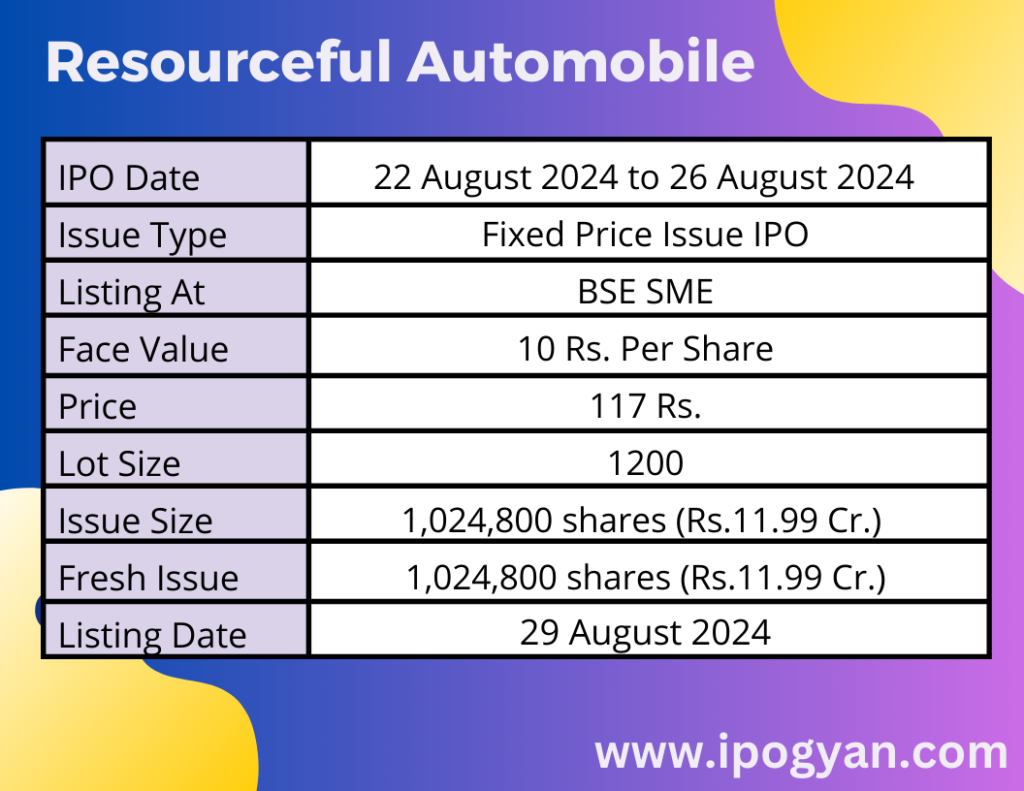 Resourceful Automobile IPO Details