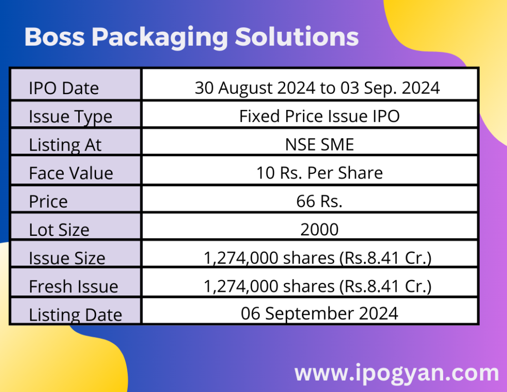 Boss Packaging Solutions IPO Details