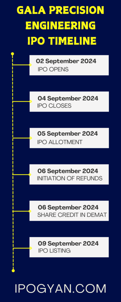 Gala Precision Engineering IPO Date