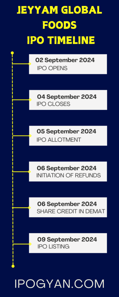 Jeyyam Global Foods IPO Date