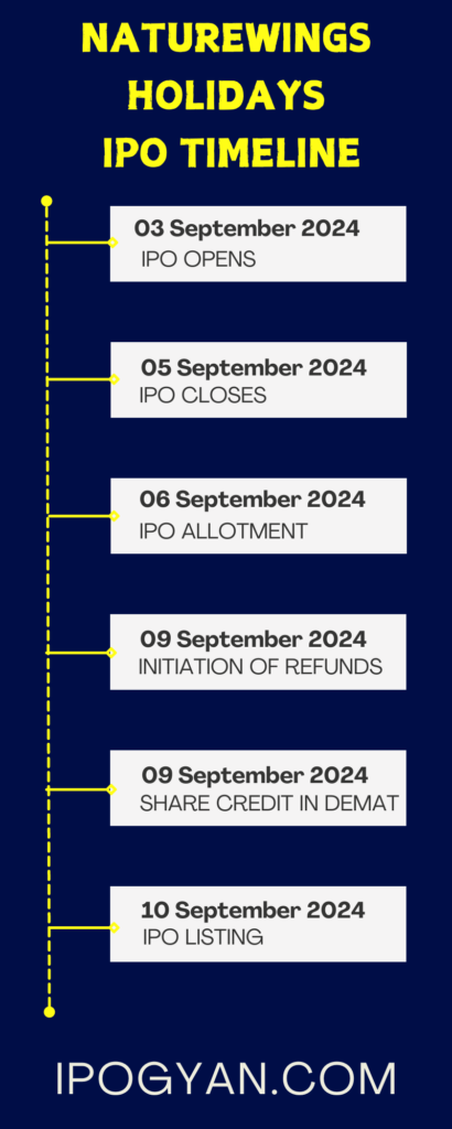 Navy Simple Modern Timeline Infographic 12