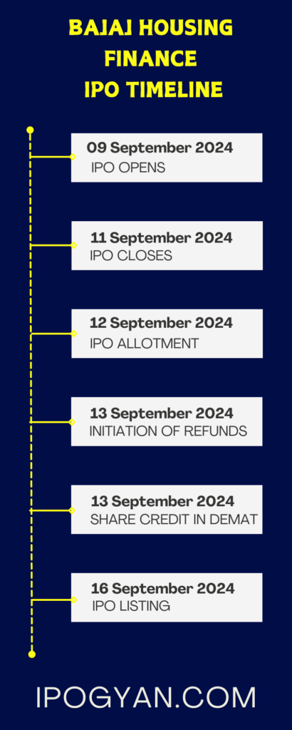 Bajaj Housing Finance IPO Date